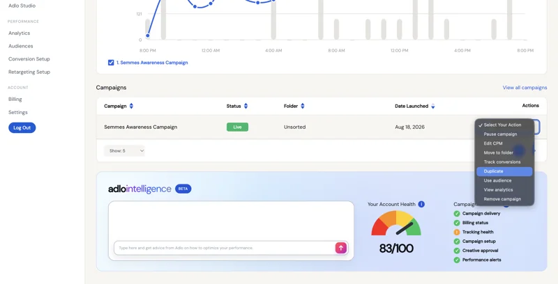 Campaign action menu including pause, edit CPM, duplicate and reuse audience, above Adlo Intelligence and account health.