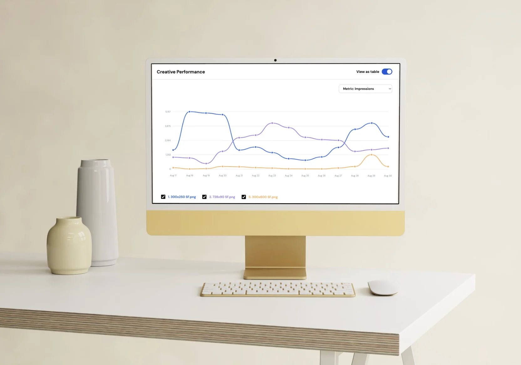 Creative performance on an Adlo desktop screen, comparing three ad creatives over time.